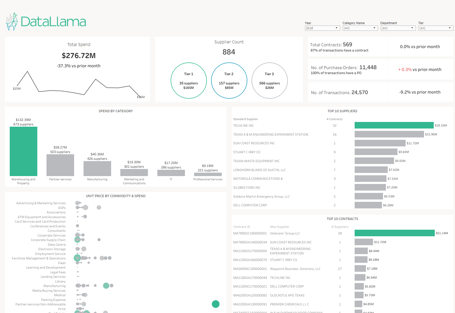 procurement viz