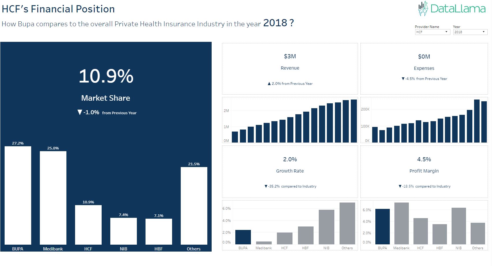 health viz