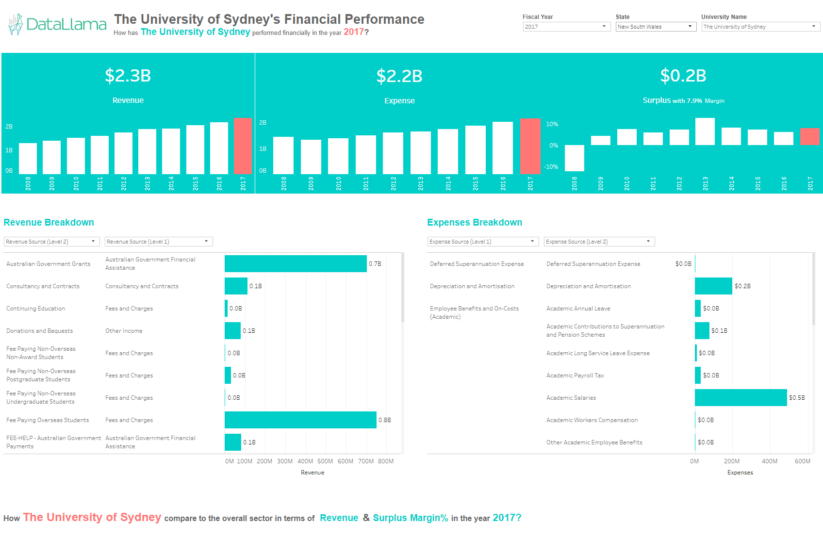 uni funding viz